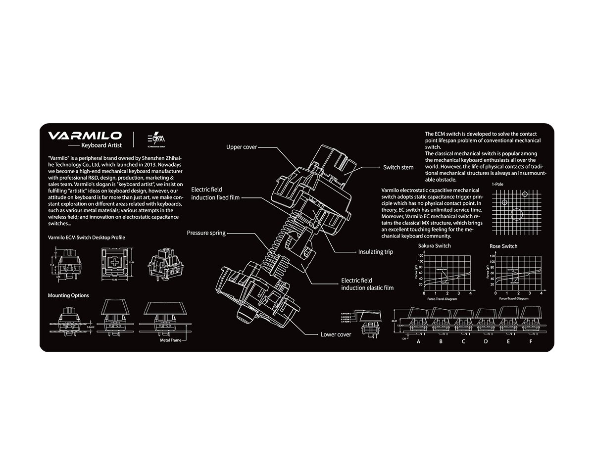 mechanical keyboard desk pad